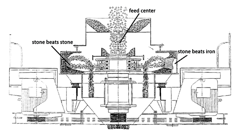 VSI Crusher hammer