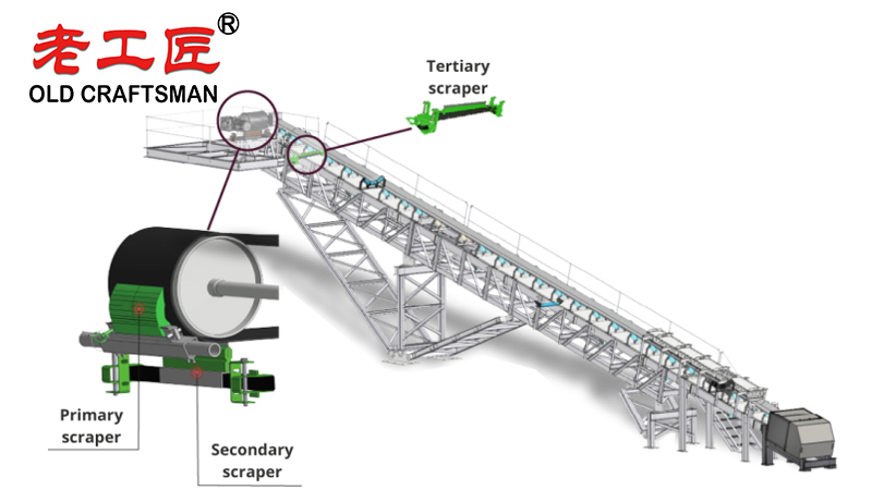 Conveyor Belt Secondary Scraper