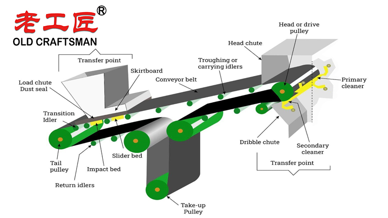 Tungsten Carbide Conveyor Belt Cleaner