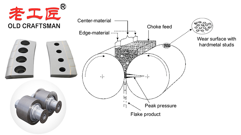 HPGR Edge Blocks