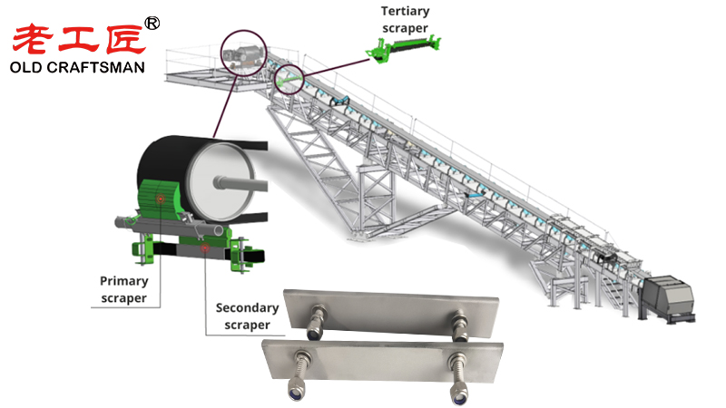 Mining Conveyor Belt Scraper