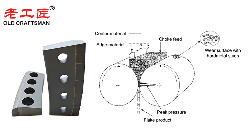 HPGR Carbide Edge Block